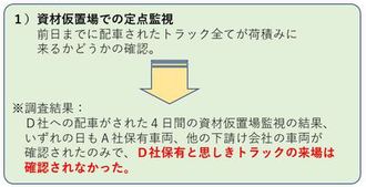 空配車横領