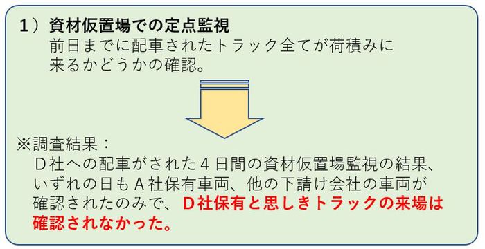 空配車横領