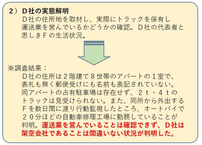 空配車横領