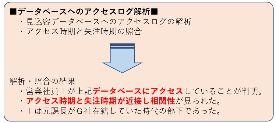 顧客情報流出