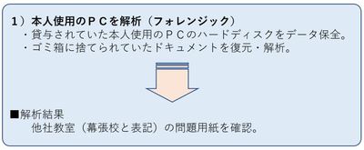 業務時間内副業