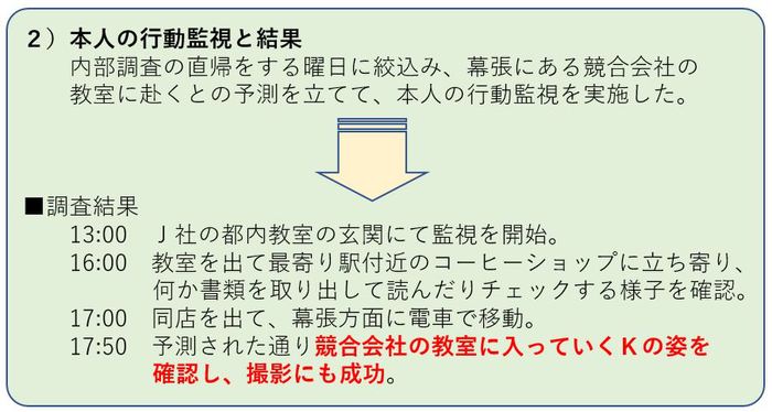 業務時間内副業