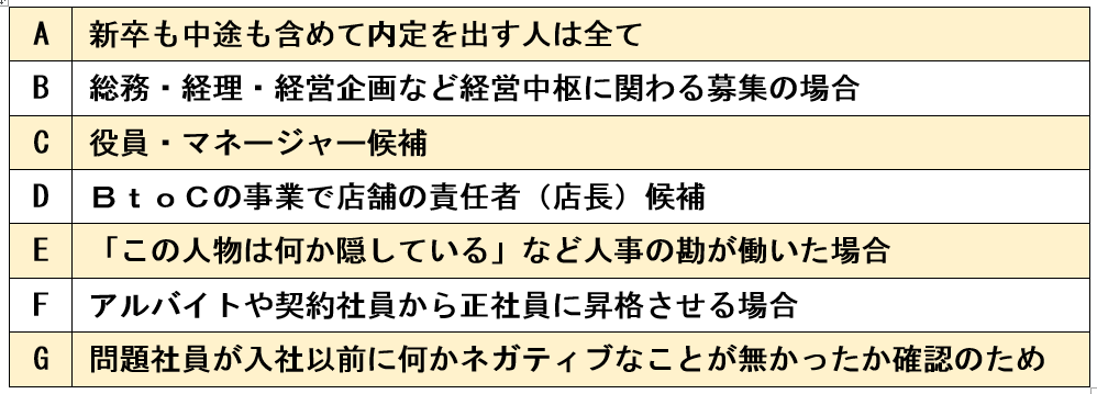 採用調査利用ケース