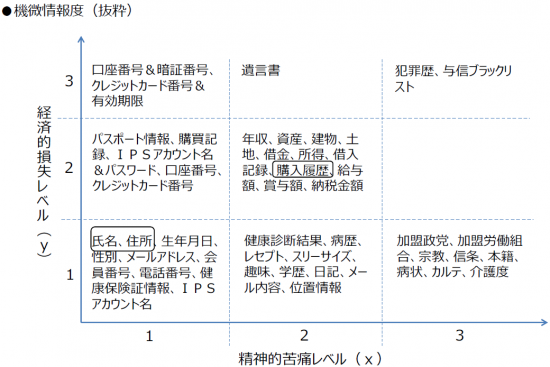 情報漏洩想定損害額2