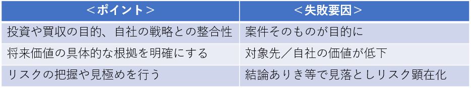 事業デューデリジェンス