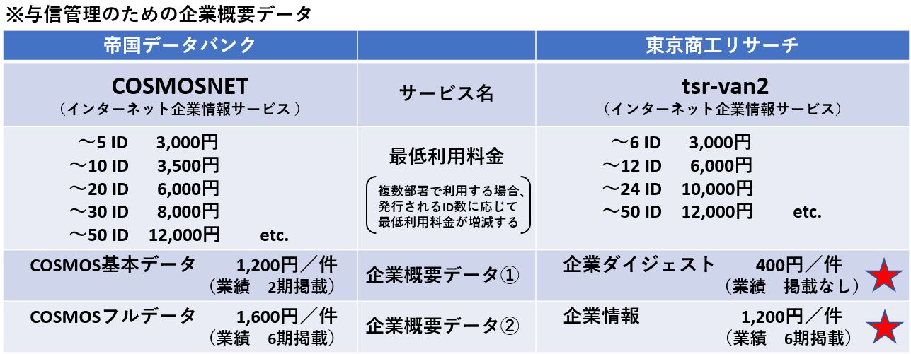 TDB-TSR企業概要データ