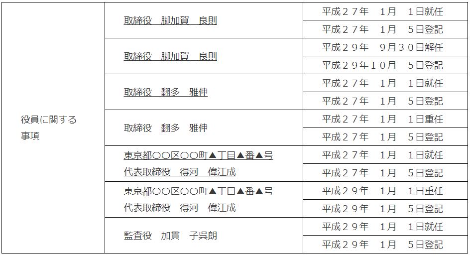 役員に関する事項