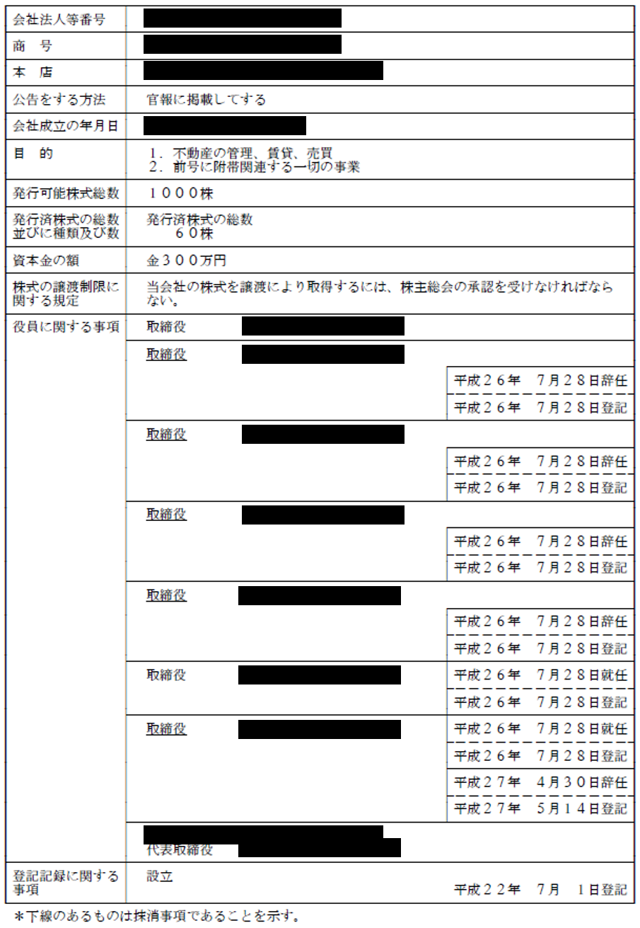 商業登記例