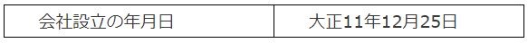 会社設立年月日