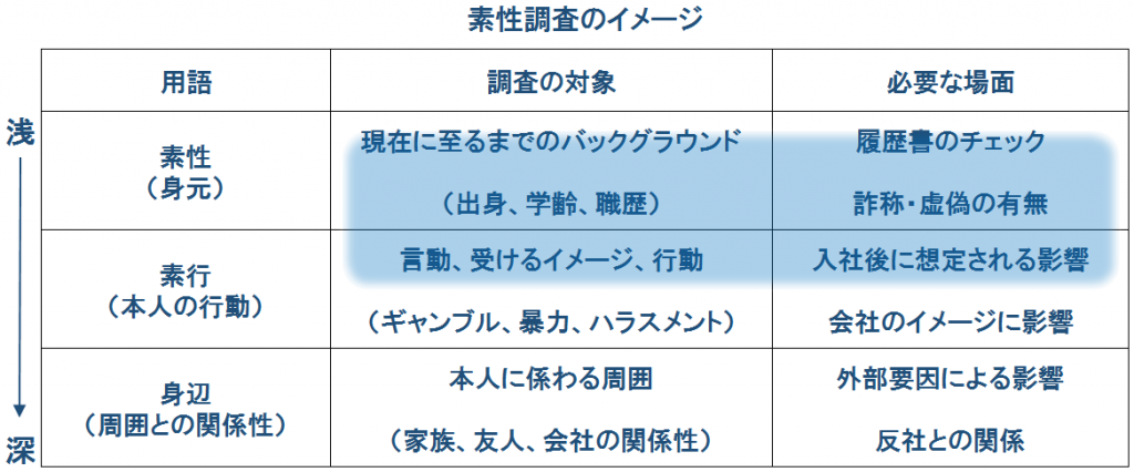 素性調査のイメージ