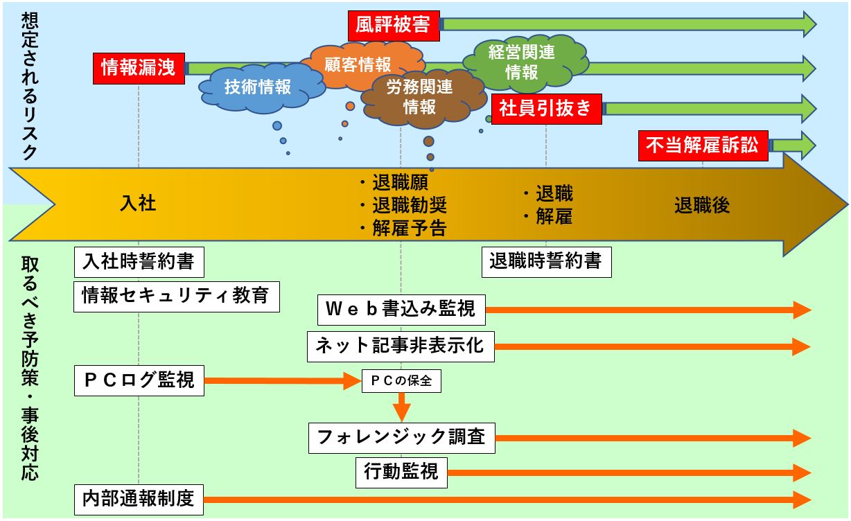 解雇退職のリスクと対策