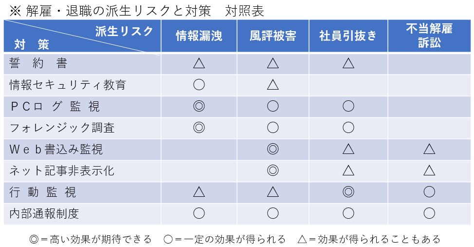 解雇退職のリスクと対策