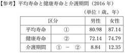 平均寿命と健康寿命と介護期間(2016年)