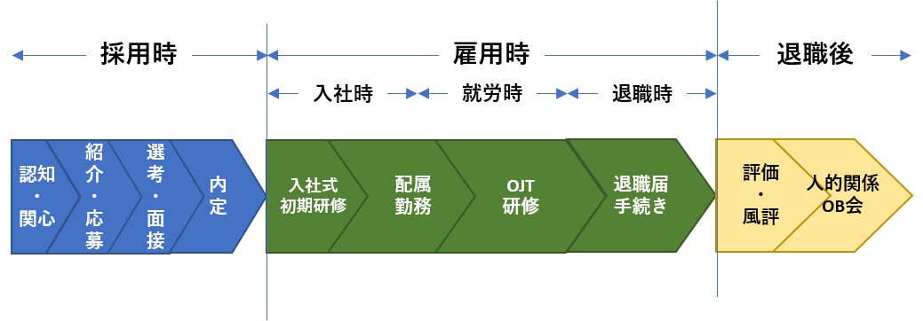 会社と人材の接点イメージ