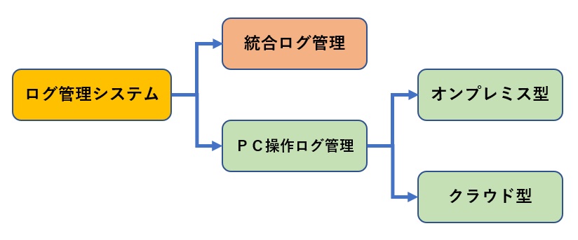 PC操作ログ監視-1