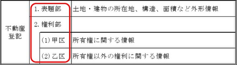 不動産登記-1