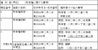 不動産登記-13