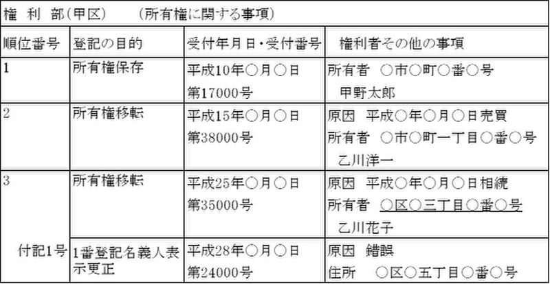 不動産登記-13