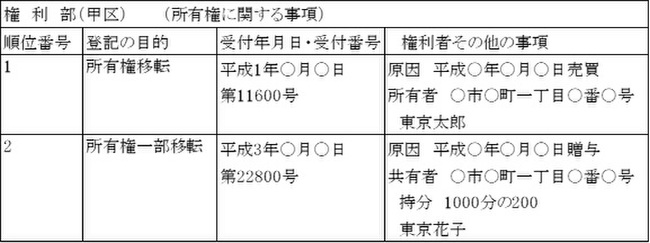 不動産登記-14