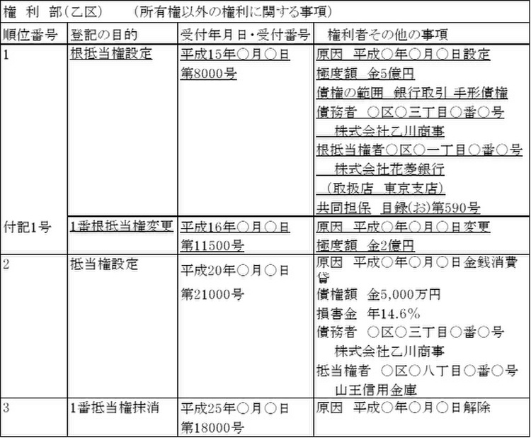 不動産登記-17