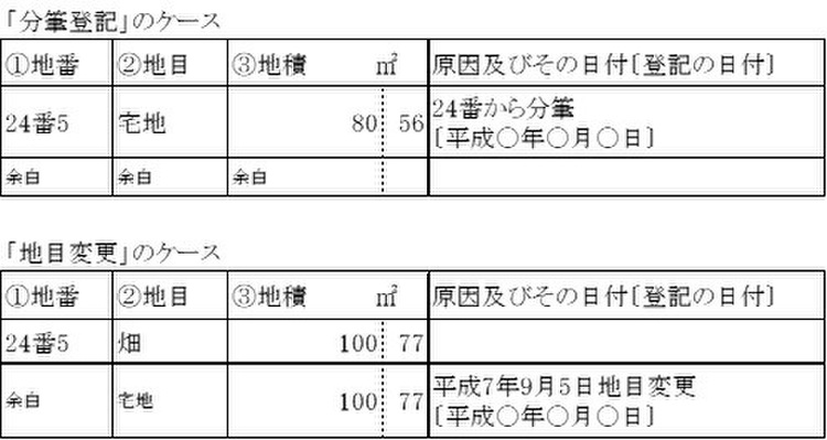 不動産登記-5