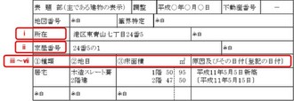 不動産登記-6