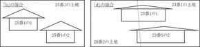 不動産登記-7