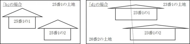 不動産登記-7