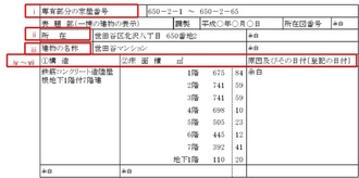 不動産登記-9