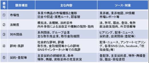 リスク抽出に応用できる企業調査に用いるフレームワーク(外部環境からのリスク検討)