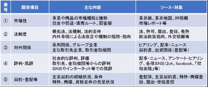 リスク抽出に応用できる企業調査に用いるフレームワーク(外部環境からのリスク検討)