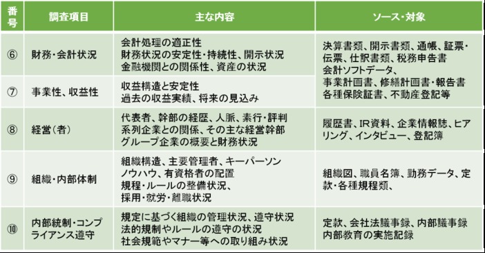 リスク抽出に応用できる企業調査に用いるフレームワーク(内部環境からのリスク検討)