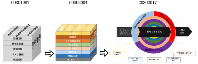 リスクマネジメントプロセス-16