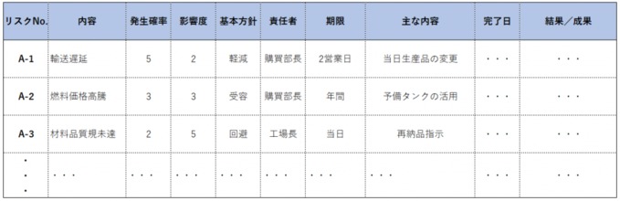 リスク対応計画書の例