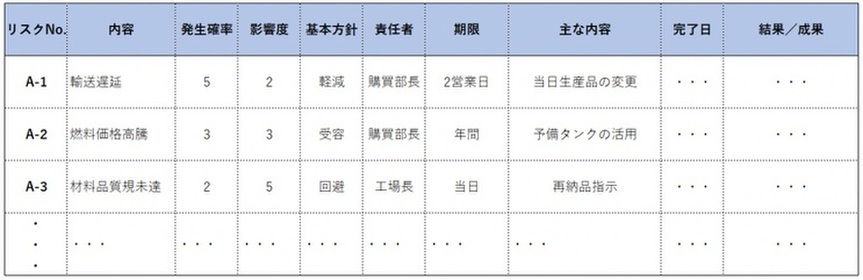 リスク対応計画書の例