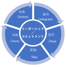 リスクマネジメントの「枠組み」の概念