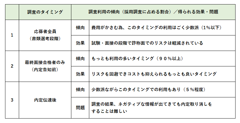 採用調査利用ケース