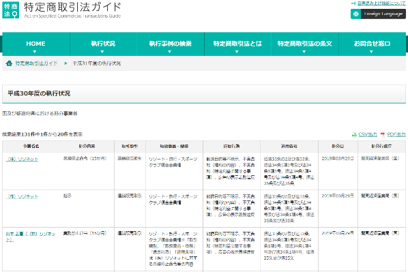 特定商取引法ガイド 執行状況（消費者庁）